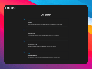 Timeline Journey - Timeline component preview
